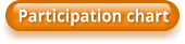 Participation chart